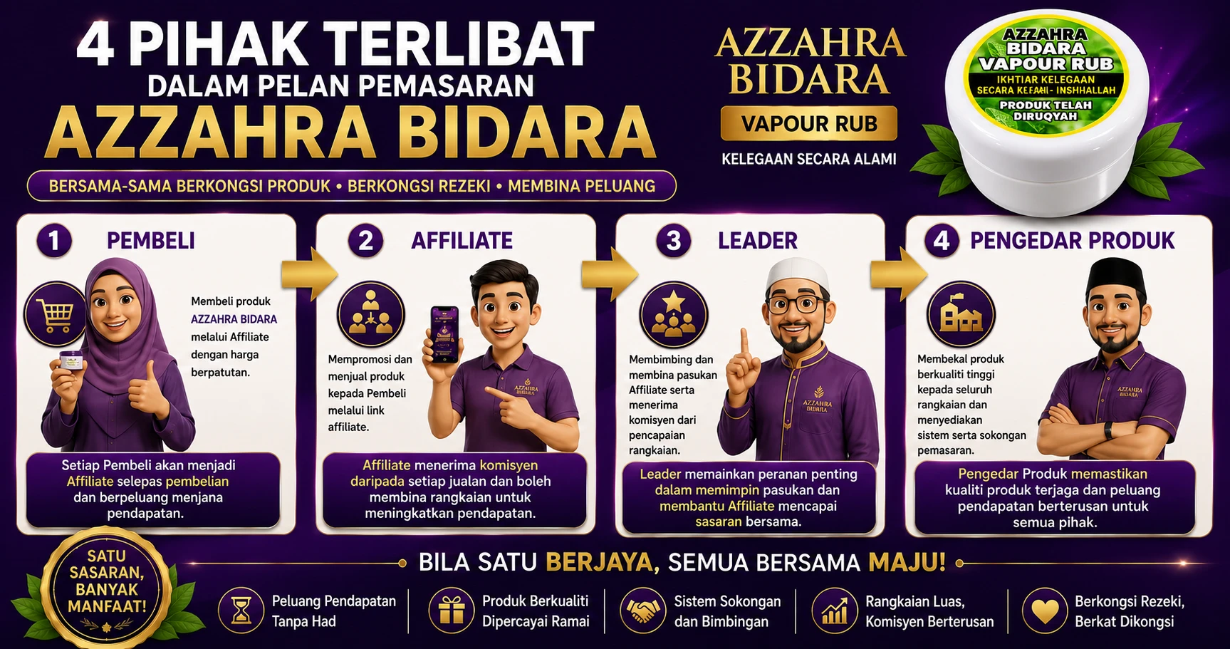 Pihak yang terlibat dalam program