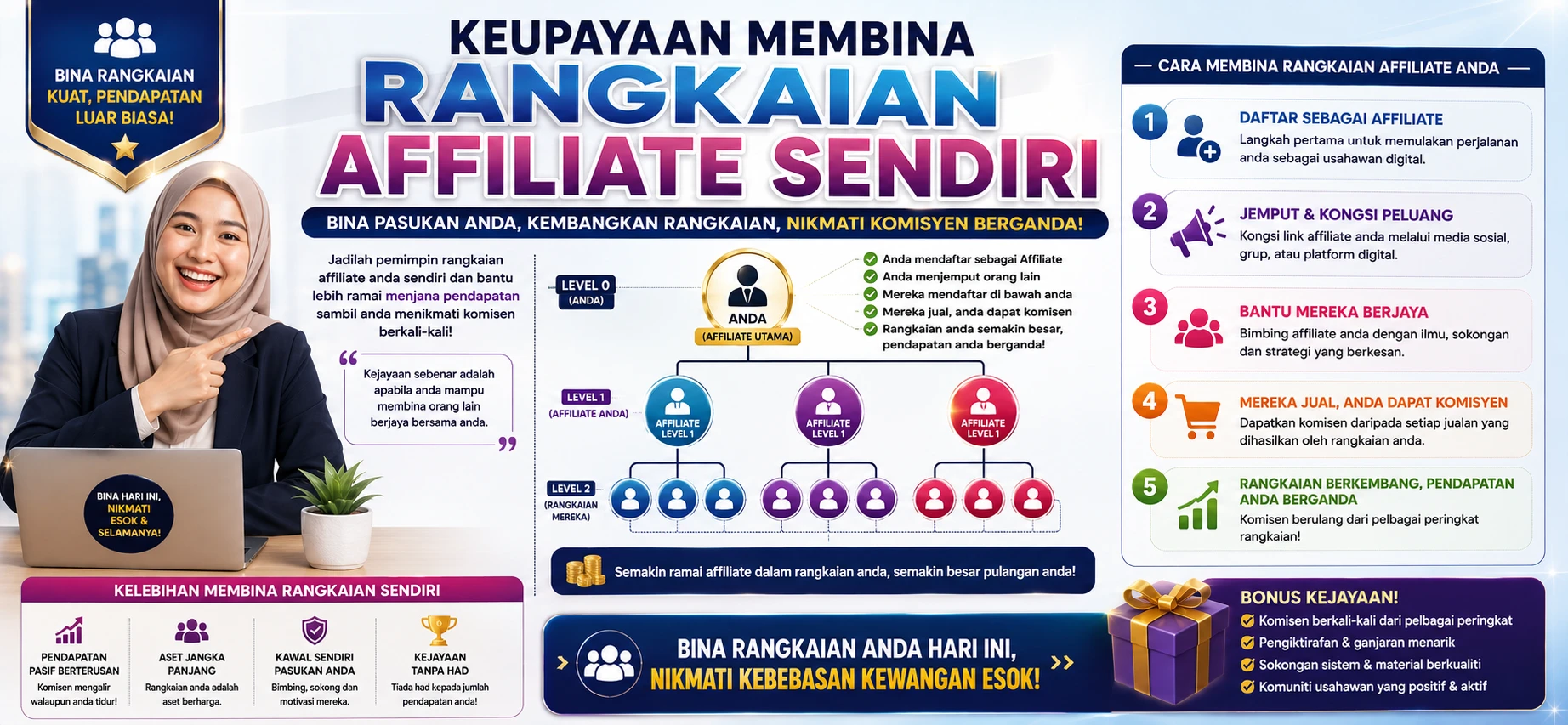 Membina rangkaian Affiliate sendiri