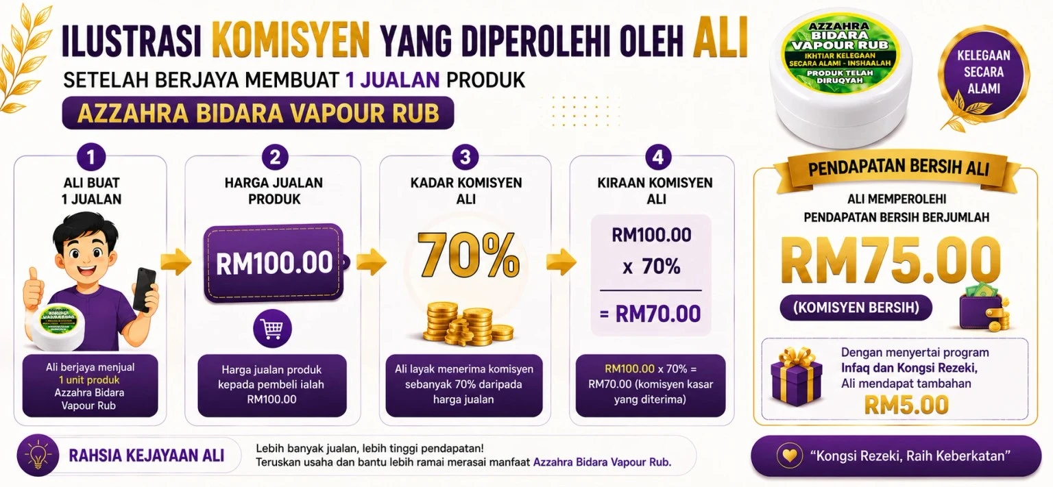 Gambaran ringkas pulangan 1 unit
